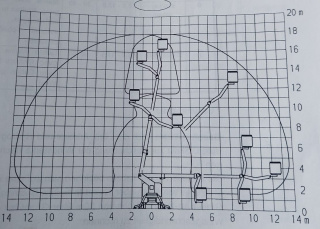 Diagram dosahu plošiny MAN 18 metrů